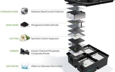 La prima batteria pulita e sostenibile